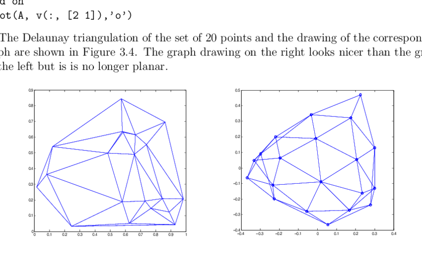 850x531 Delaunay Triangulation - Graph Drawing