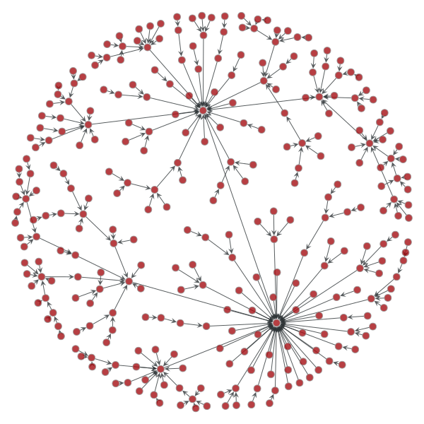 600x600 Graph Tool Draw - Graph Drawing