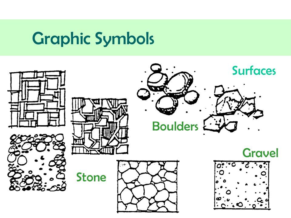 960x720 Image Result For How To Draw Gravel Garden Design Symbols Campus - Gravel Drawing