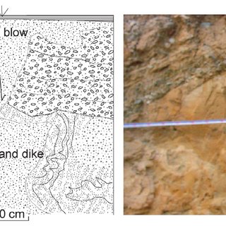 320x320 Photo And Drawing Of A Ground Rupture, Displaying Displacement - Gravel Drawing