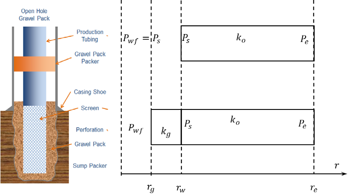 1203x667 the drawing below shows the sketch of an open comp - Gravel Drawing