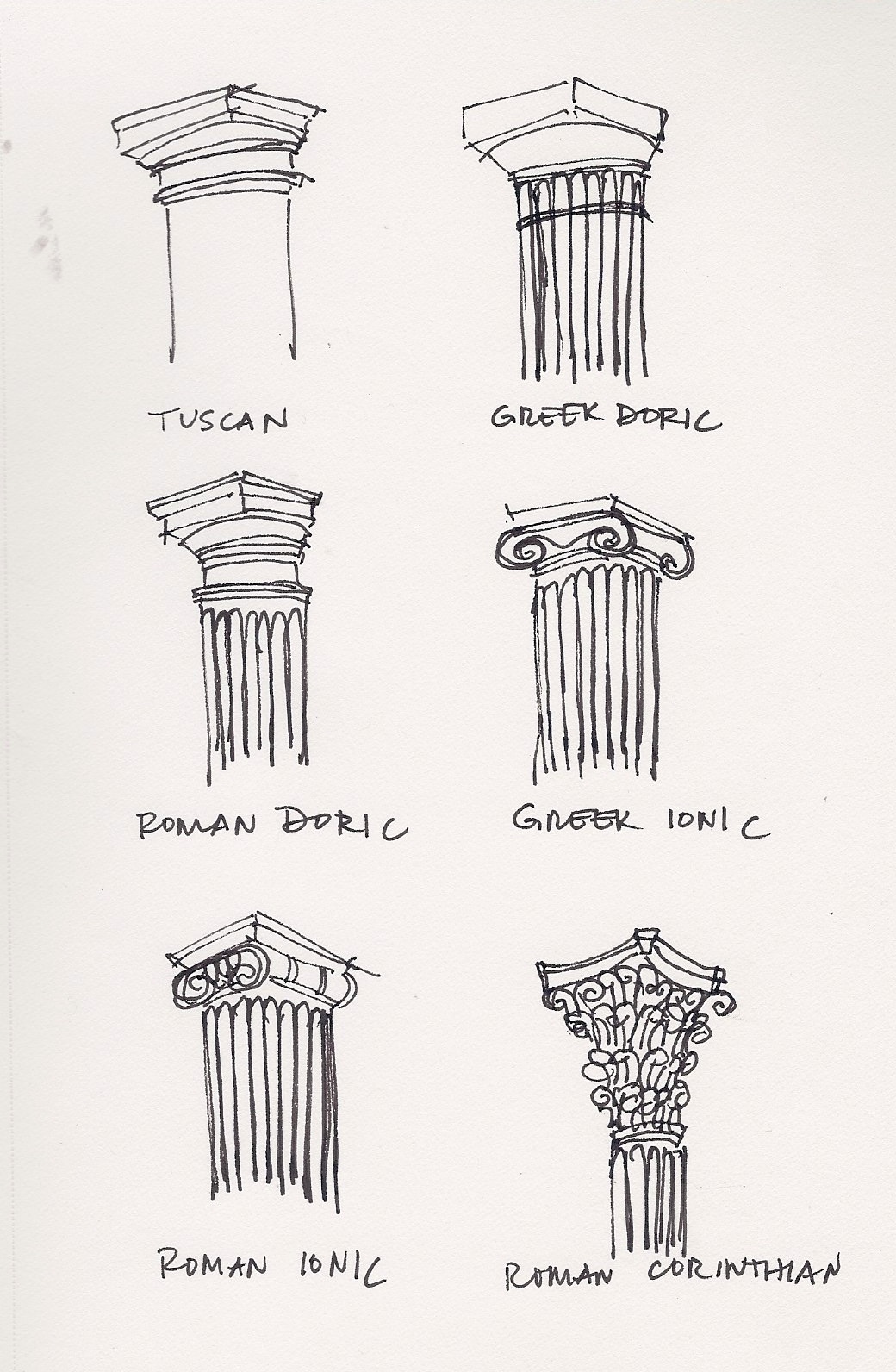 1040x1592 sketchy wednesday orders of architecture maureen stevens - Greek Architecture Drawing