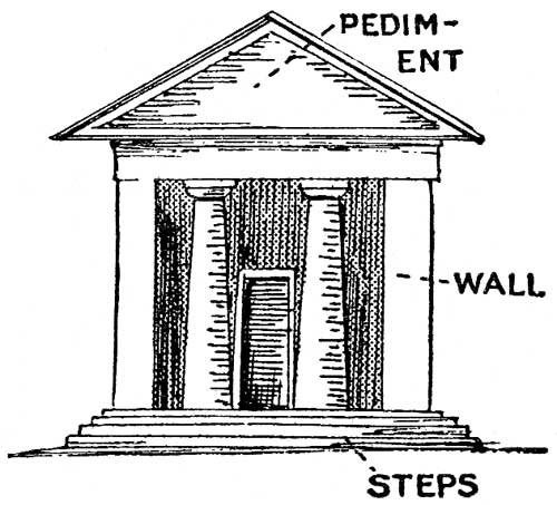 500x453 Ancient Greek Architecture - Greek Architecture Drawing