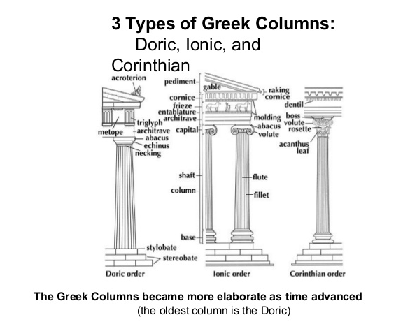 Greek Columns Drawing at PaintingValley.com | Explore collection of