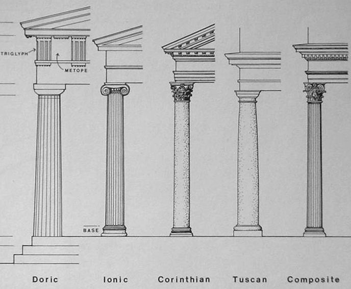 688x566 elements of classical columns - Greek Pillar Drawing