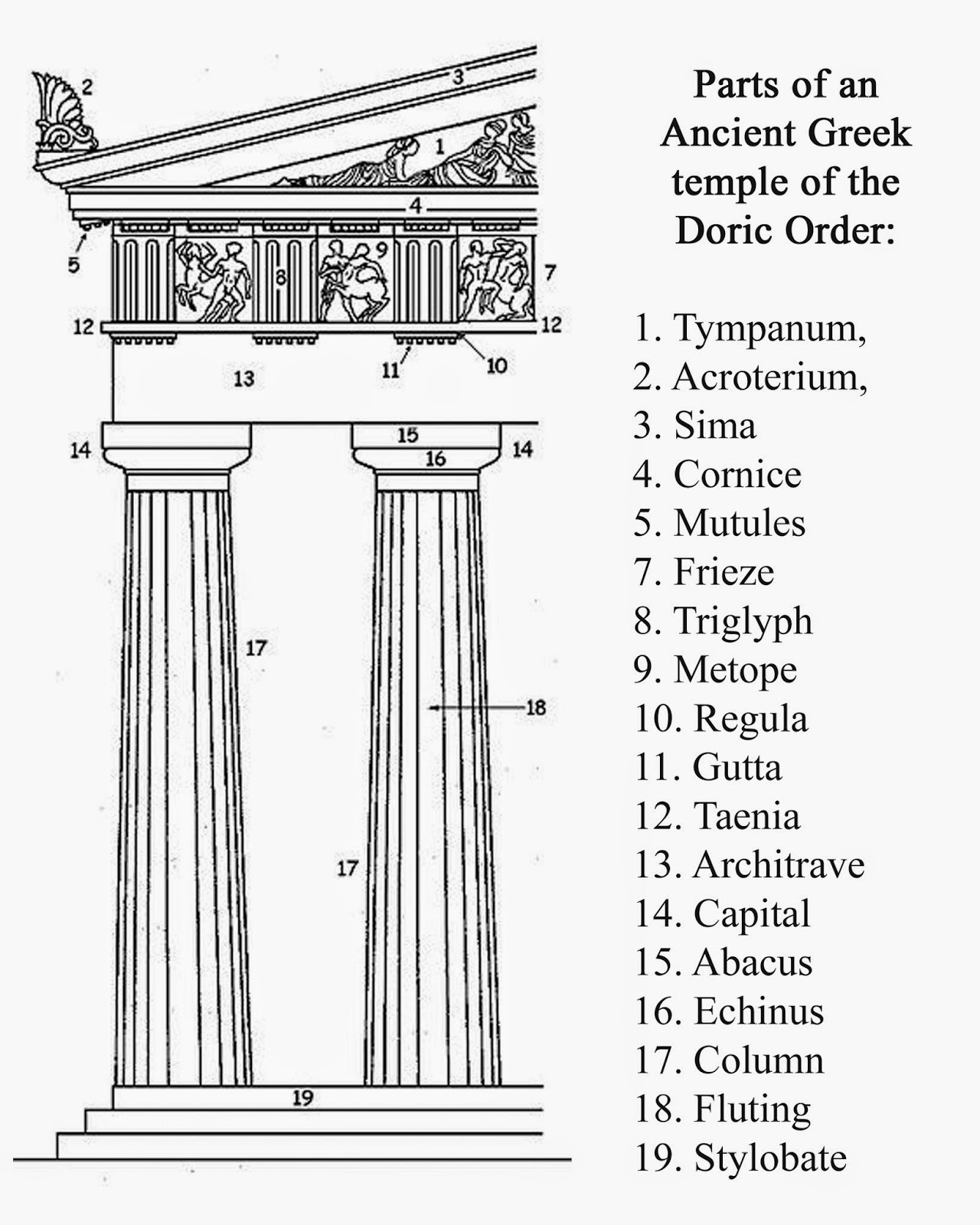 Greek Pillar Drawing at Explore collection of