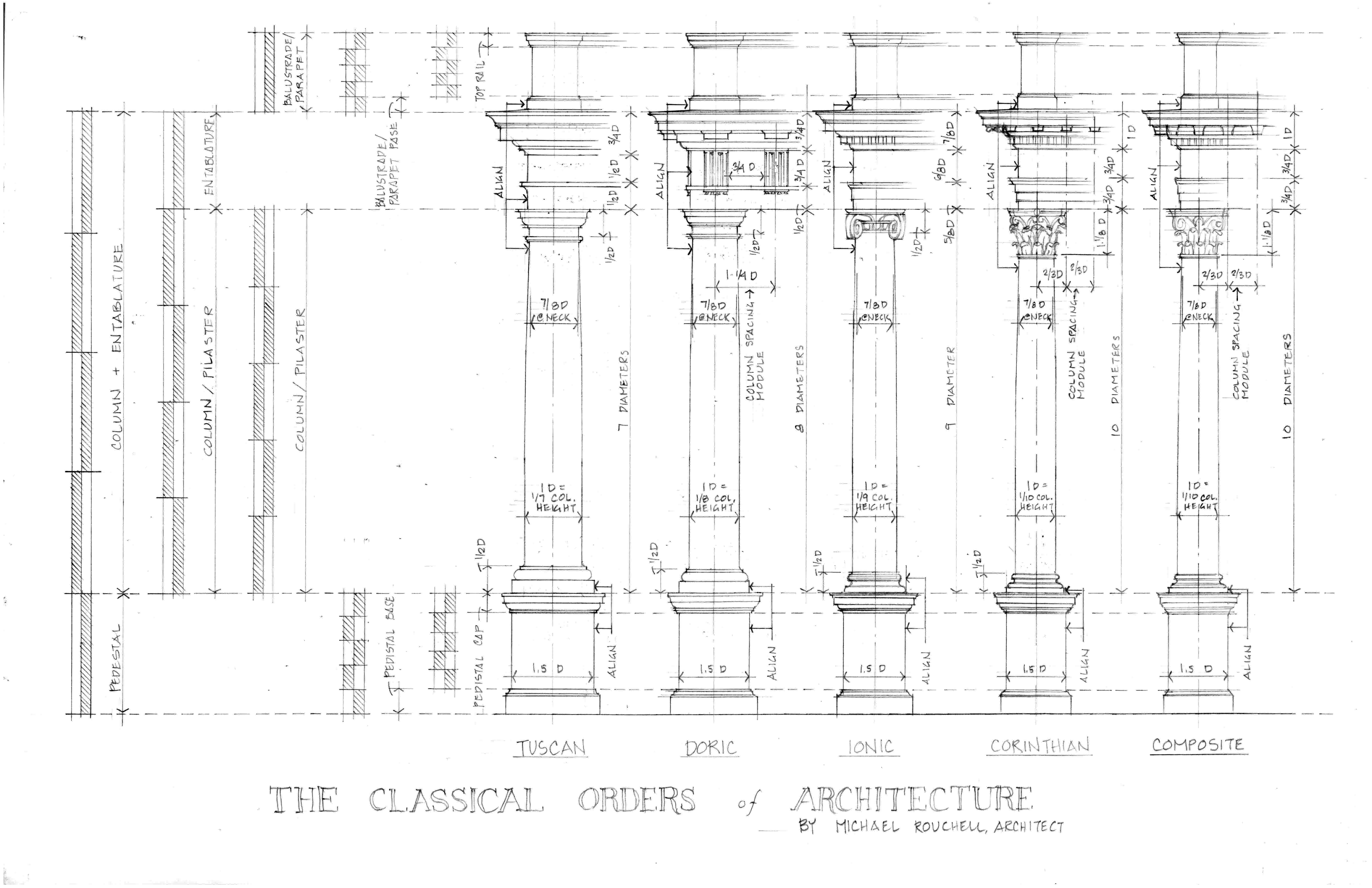 6800x4400 the classical orders a simplified approach and some liberties - Greek Pillar Drawing