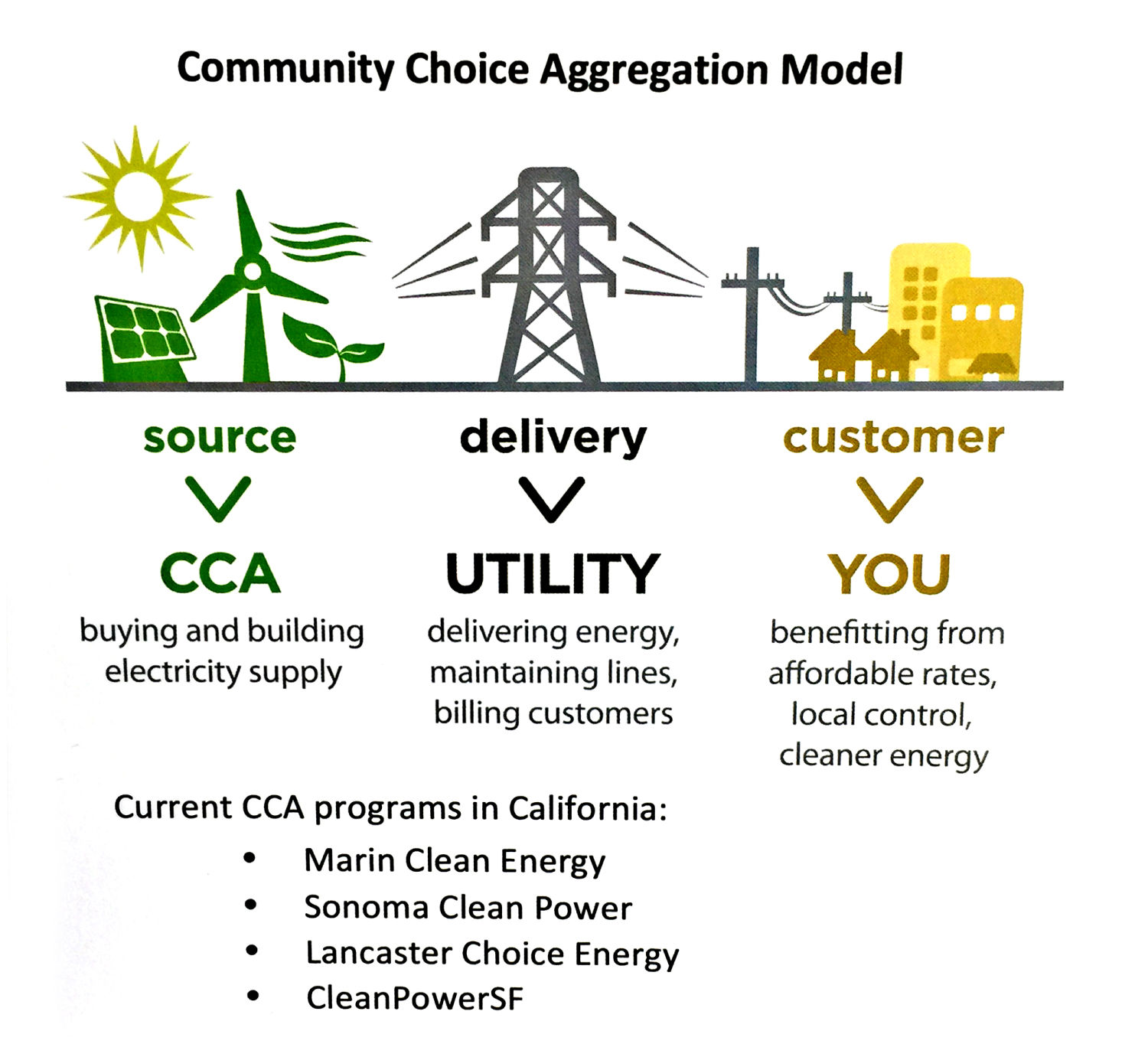 1500x1381 Redondo Beach Mayor Vetoes Clean Energy Commitment, Drawing Rebuke - Green Energy Drawing