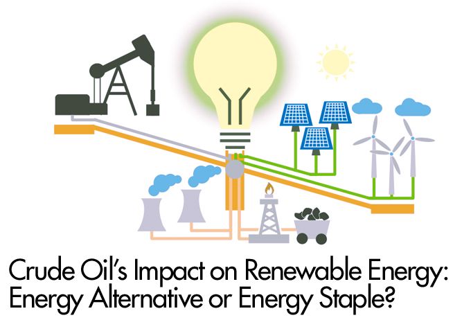 680x462 crude oil's impact on renewable energy energy alternative - Green Energy Drawing