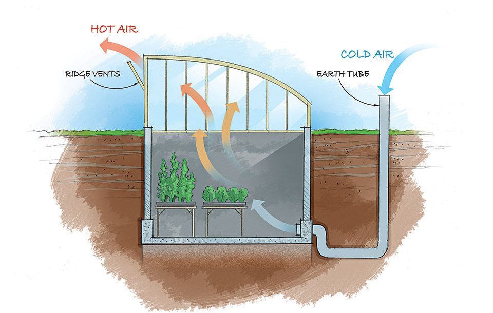 960x610 underground greenhouses - Greenhouse Drawing