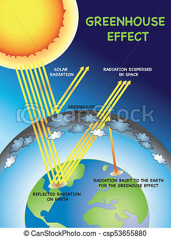 Greenhouse Effect Drawing at PaintingValley.com | Explore collection of ...