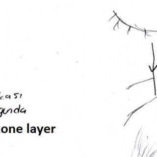 320x320 Pdf Evaluation Of The Knowledge And Misconceptions Of Science - Greenhouse Effect Drawing