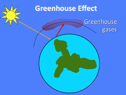 418x314 Photo Degradation On The Top Of The World! - Greenhouse Effect Drawing