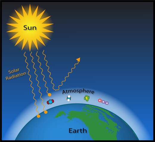 520x479 The Carbon Cycle And Greenhouse Effect - Greenhouse Effect Drawing