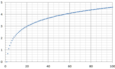 460x279 plotting - Grid Lines For Drawing