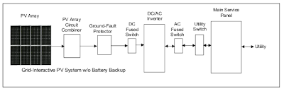 400x129 Simple Grid Tie Solar Power System Drawing Gogreensolar - Grid System Drawing