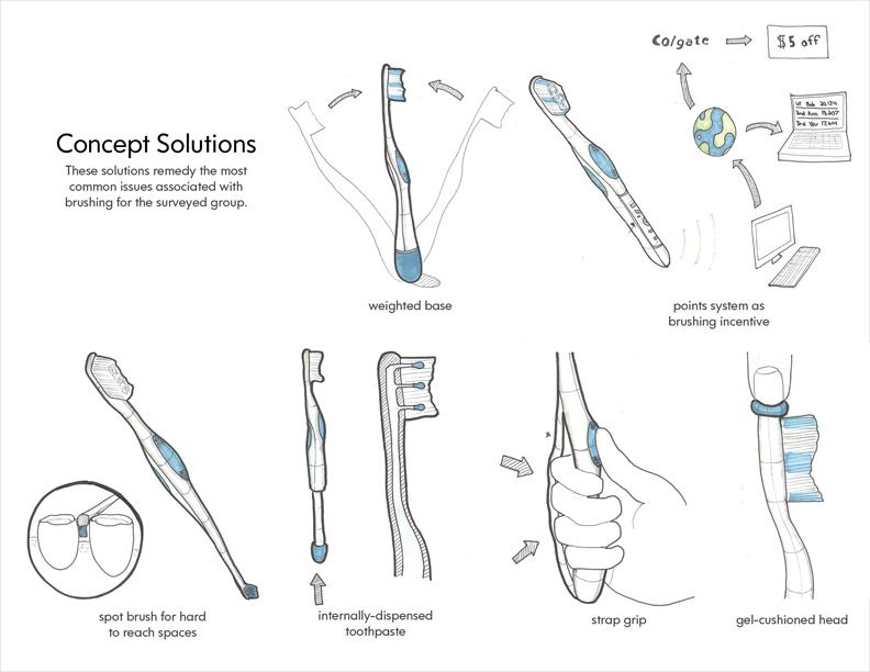 792x612 Toothbrush Drawing Grip For Free Download - Grip Drawing