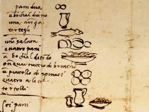480x360 grocery shopping list of michelangelo - Grocery List Drawing