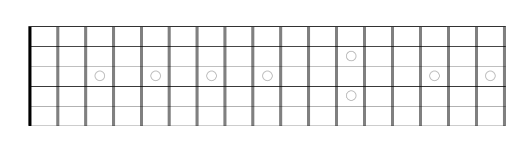 guitar neck diagrams program