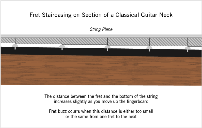 821x523 download drawing guitar neck png image with no background - Guitar Neck Drawing