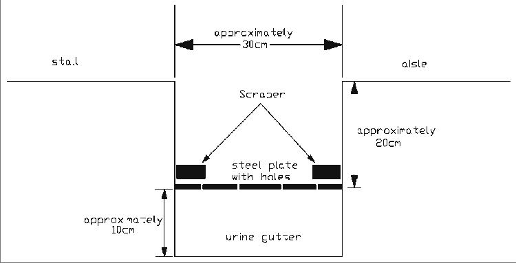 750x383 Drawing Of Stock Breeding' Gutter Download Scientific Diagram - Gutter Drawing