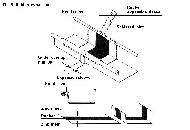 632x434 Gutters Nedzink - Gutter Drawing