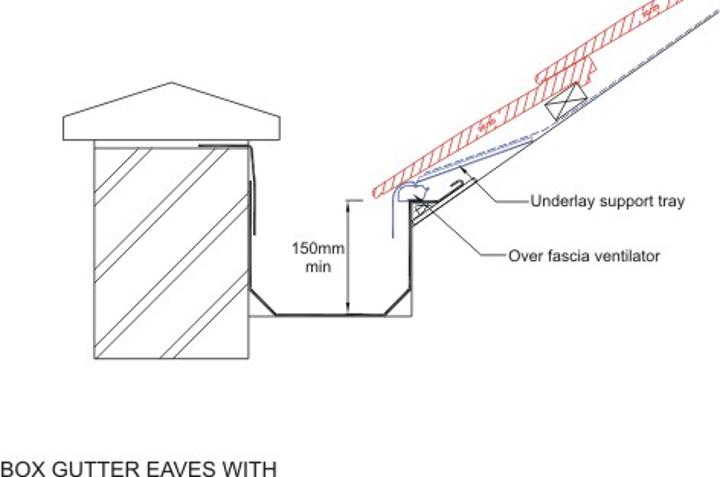 Gutter Drawing at PaintingValley.com | Explore collection of Gutter Drawing