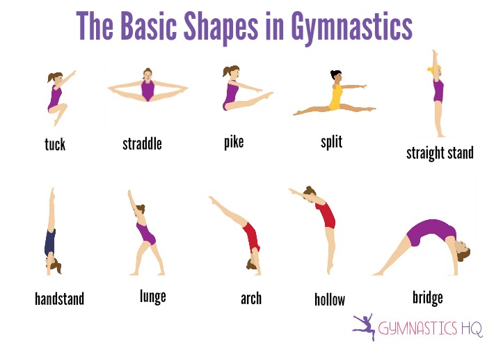 700x500 The Basic Shapes In Gymnastics - Gymnastics Drawings Easy