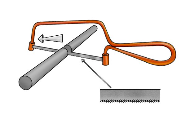 600x400 What Is A Junior Hacksaw - Hacksaw Drawing