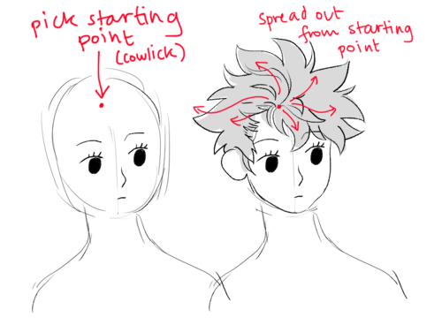 500x368 life drawing post do you have any tips on drawing hair - Hairline Drawing