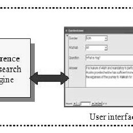 260x260 knowledge based approach in the proposed hajj qampa expert system - Hajj Drawing