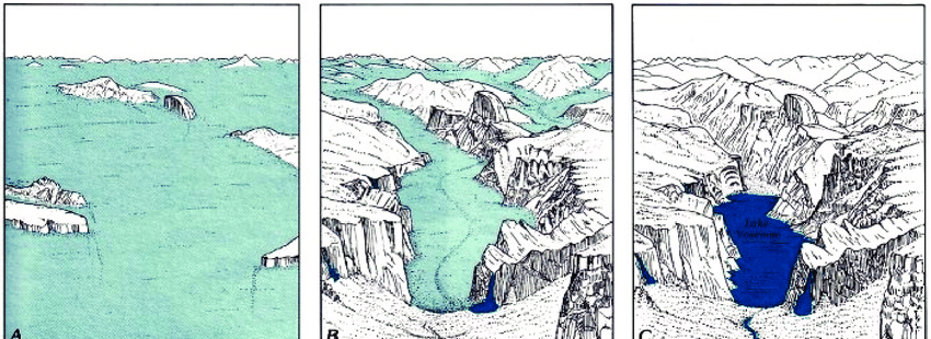 850x310 Sketches Of Yosemite Valley And Half Dome, Showing The Extent - Half Dome Drawing