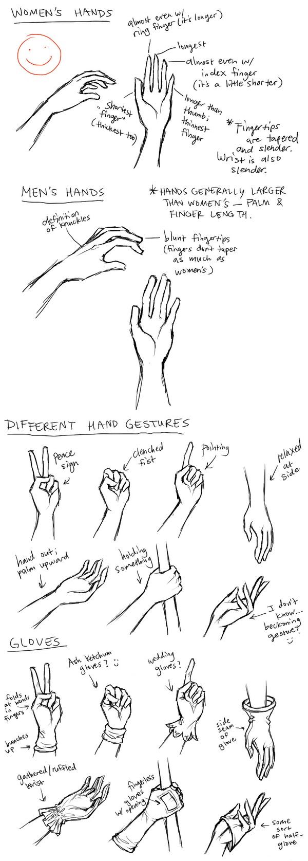 600x1675 I'm Terrible - Hand Drawing Tutorial