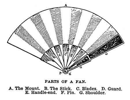 450x348 antique fans history of fans vintage purses and hats - Hand Fan Drawing