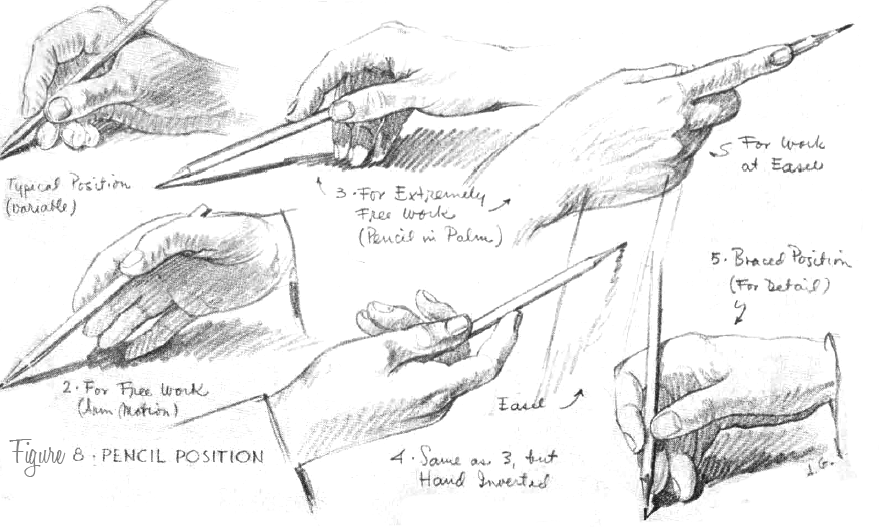 879x527 how to hold your pencil correctly in many positions when drawing - Hand Holding Pencil Drawing