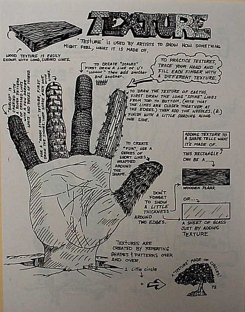 503x640 Texture Hand Worksheet In Art Projects Art, Art - Hand Texture Drawing