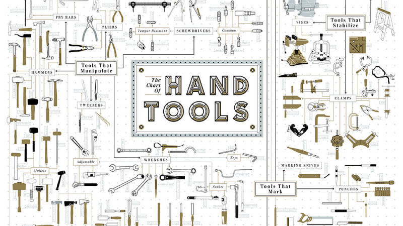 800x450 This Gorgeous Chart Of Hand Tools Is A Diyer's Dream - Hand Tools Drawing