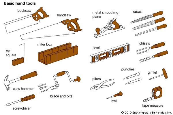 600x400 Hand Tool Types Facts - Hand Tools Drawing