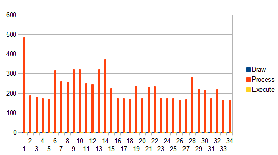 553x308 drawing paths and hardware acceleration - Hardware Drawing