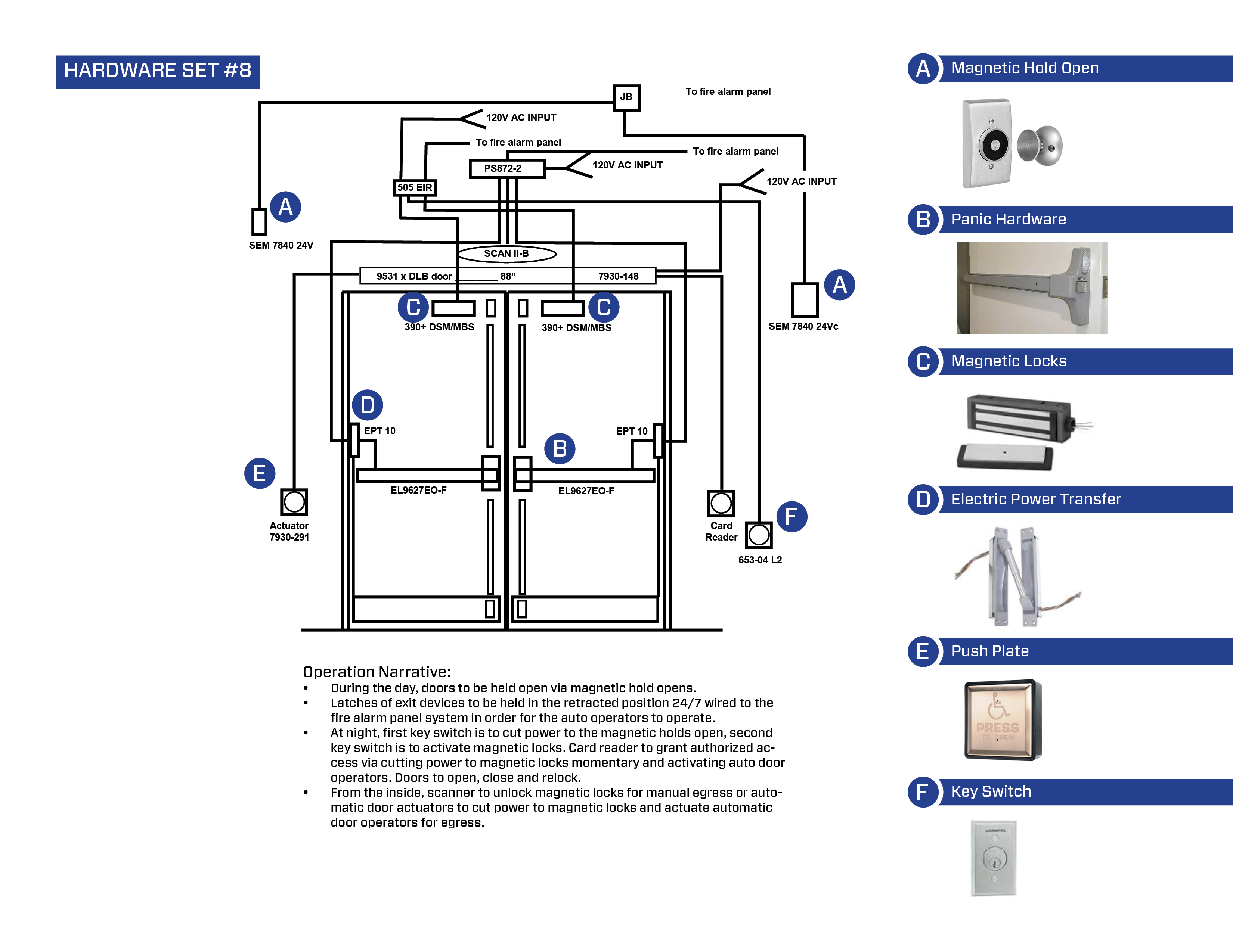 3301x2550 getting specific about door hardware specifications array architects - Hardware Drawing