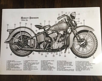 340x270 Motorcycle Drawing Etsy - Harley Davidson Motorcycle Drawing