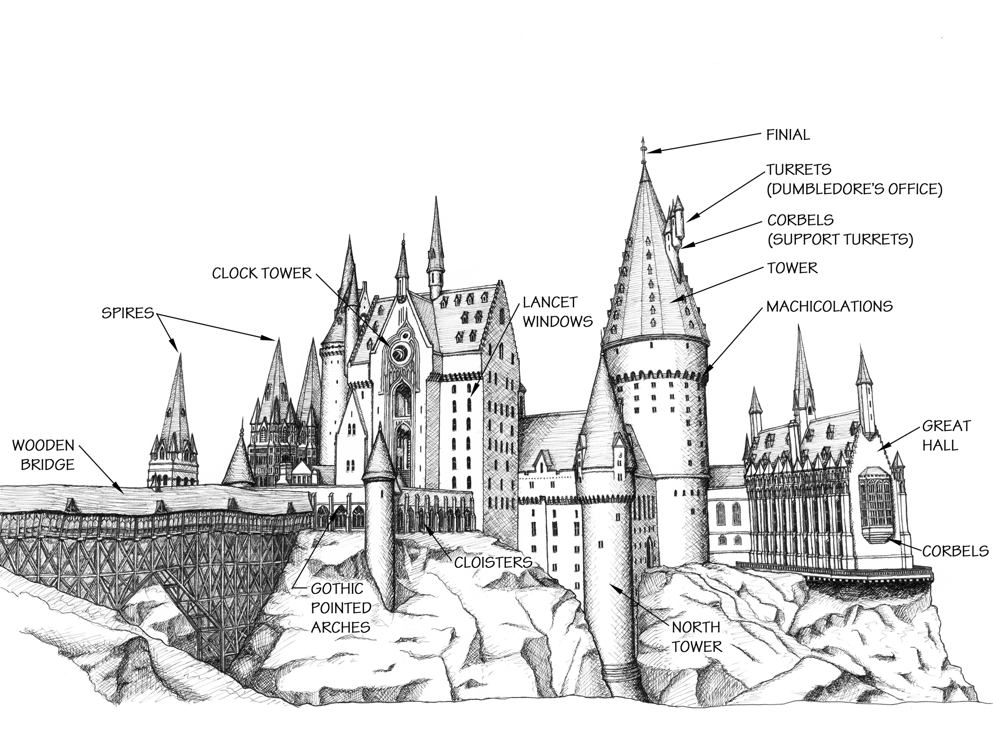 2000x1515 Hogwarts Castle Architecture Mountain Architects Hendricks - Harry Potter Castle Drawing