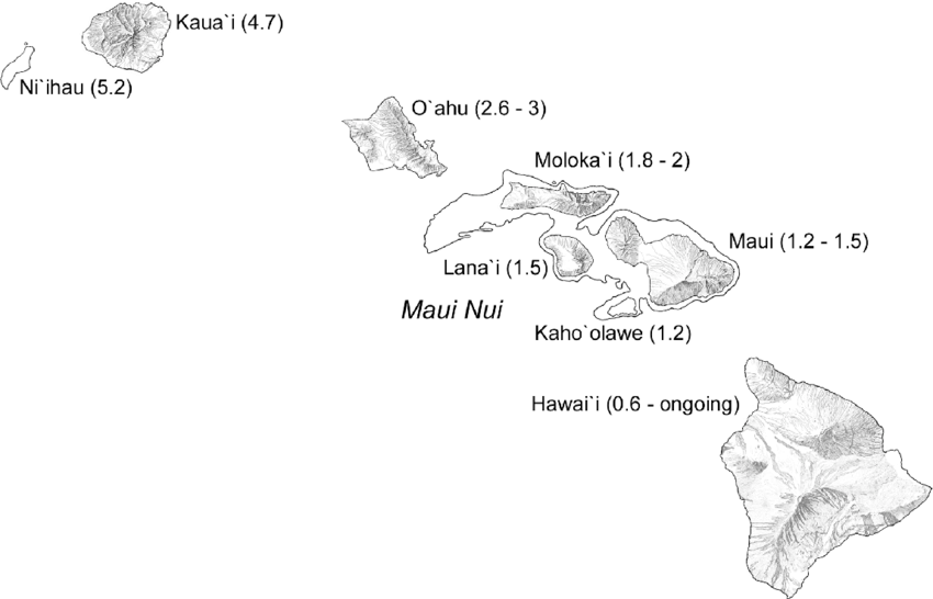 850x546 map of the hawaiian islands, with island age in millions of years - Hawaiian Islands Drawing