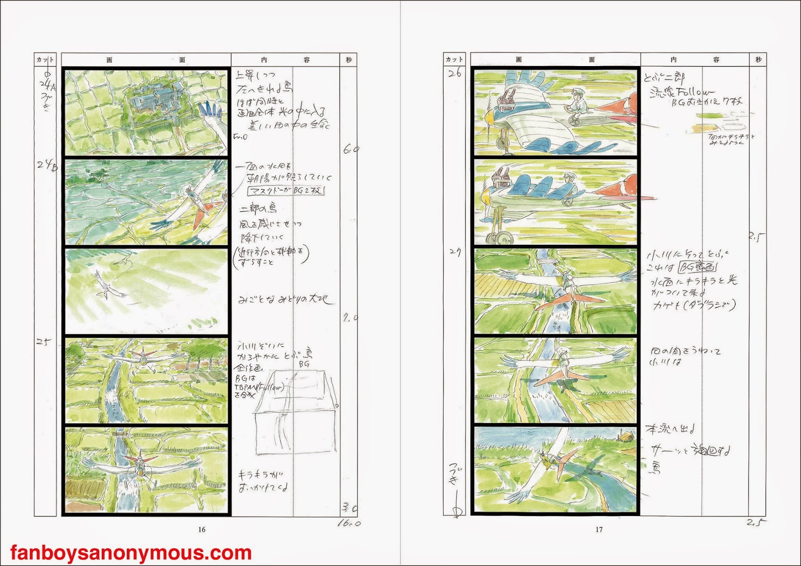 1600x1131 hayao miyazaki's drawing and watercolor technique fanboys anonymous - Hayao Miyazaki Drawings