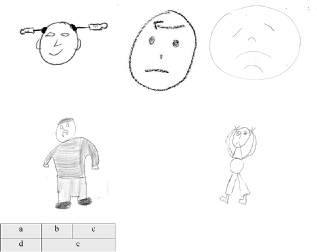 634x504 Figure From Headache In Children's Drawings - Headache Drawing