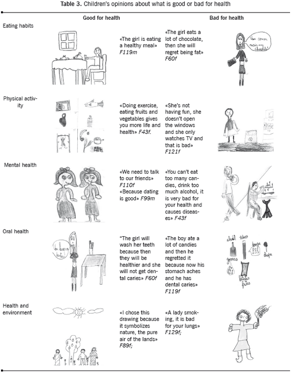 580x741 children's health perception through creative drawing language - Health Drawing