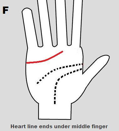 379x420 heart line palm reading love line meaning relationships line - Heart Line Drawing