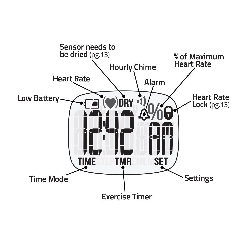 Heart Monitor Drawing at Explore collection of