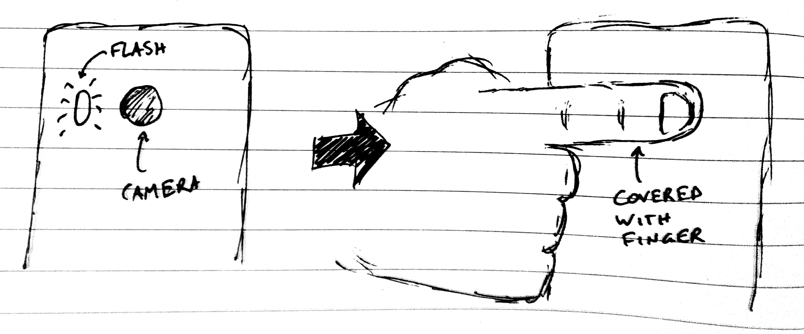 Heart Monitor Drawing at Explore collection of