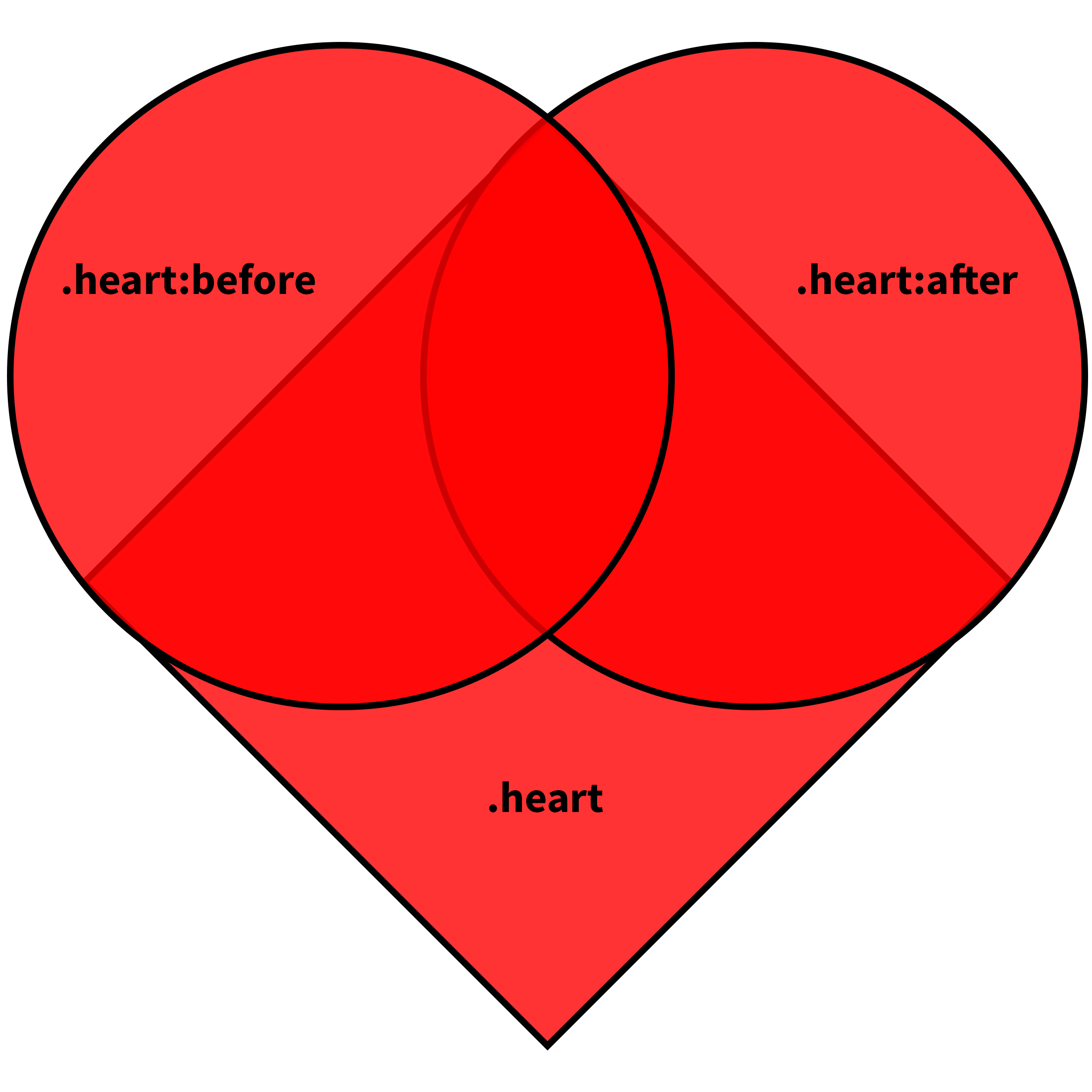 Heart Shape Line Drawing at Explore collection of Heart Shape Line Drawing